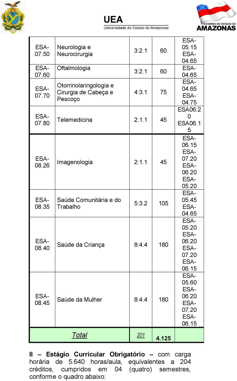 1 75 Telemedicina 2.1.1 45 Imagenologia Saúde Comunitária e do Trabalho 5:3.