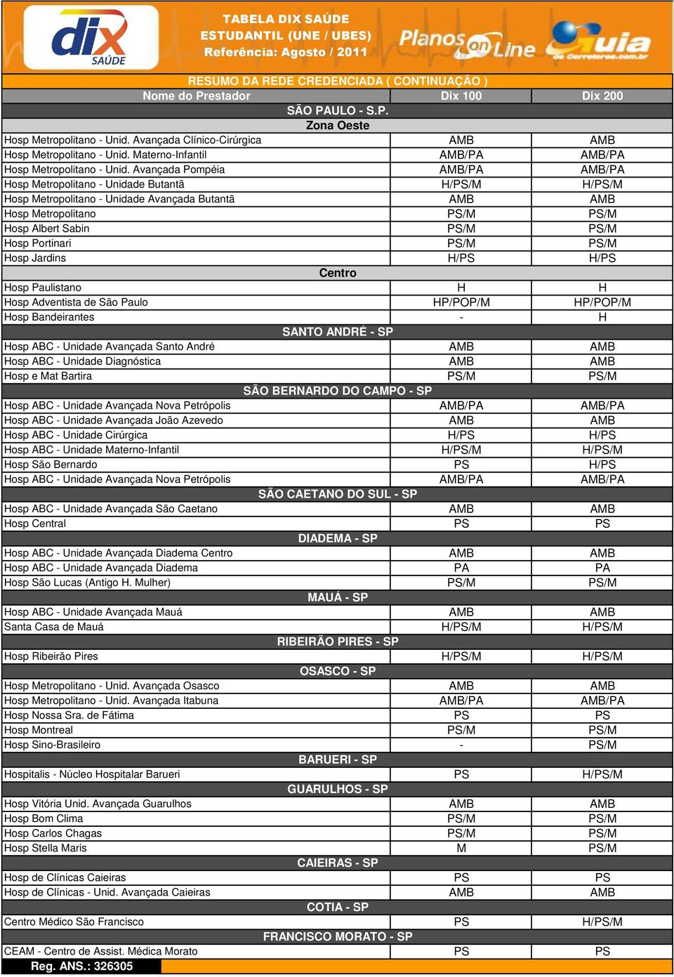 Avançada Pompéia /PA /PA Hosp Metropolitano - Unidade Butantã H//M H//M Hosp Metropolitano - Unidade Avançada Butantã Hosp Metropolitano /M /M Hosp Albert Sabin /M /M Hosp Portinari /M /M Hosp