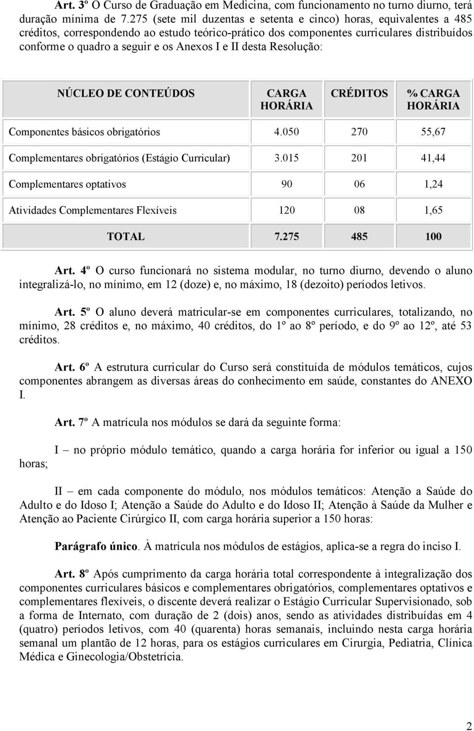 I e II desta Resolução: NÚCLEO DE CONTEÚDOS CARGA HORÁRIA CRÉDITOS % CARGA HORÁRIA Componentes básicos obrigatórios 4.050 270 55,67 Complementares obrigatórios (Estágio Curricular) 3.