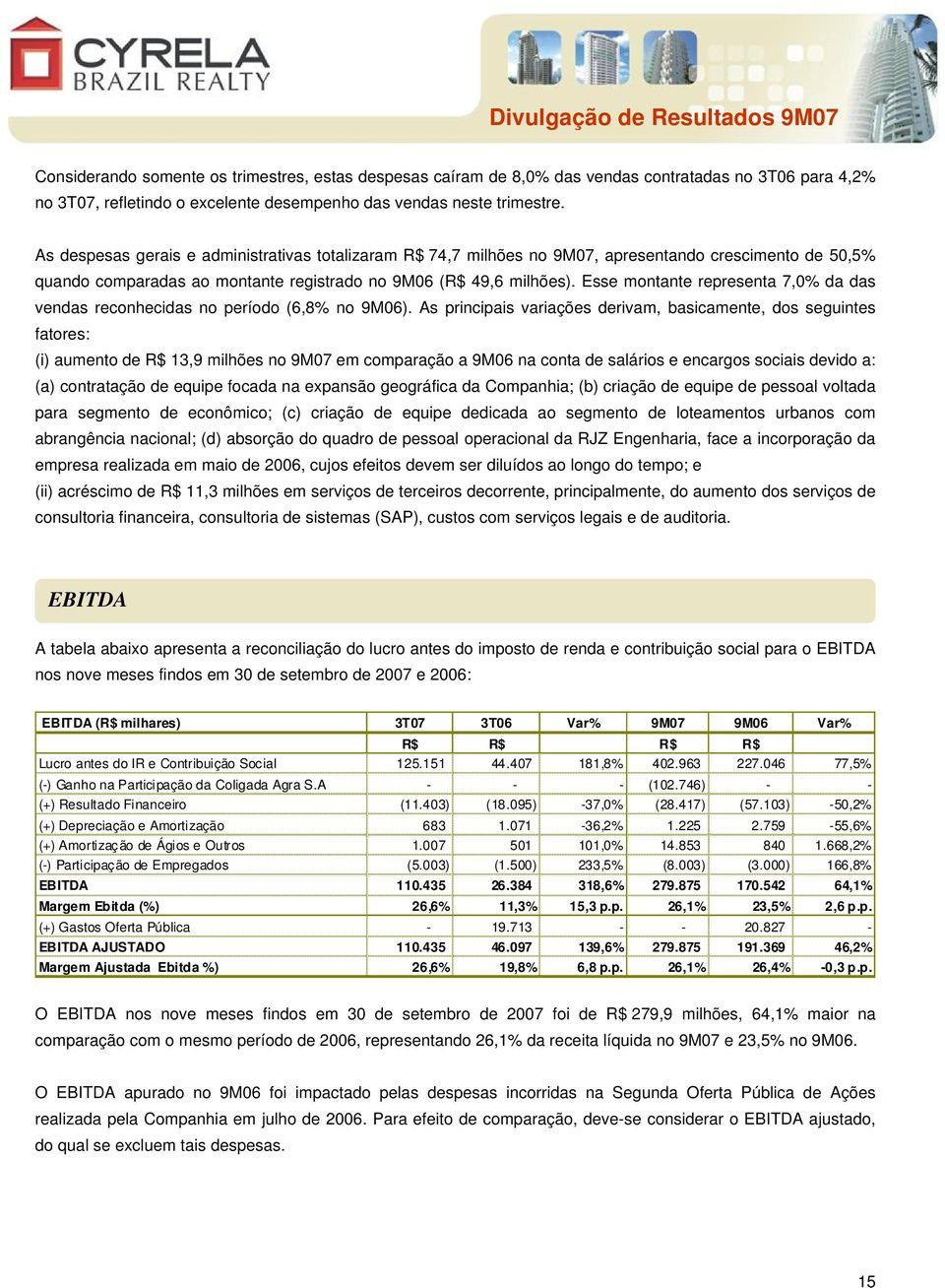 Esse montante representa 7,0% da das vendas reconhecidas no período (6,8% no 9M06).