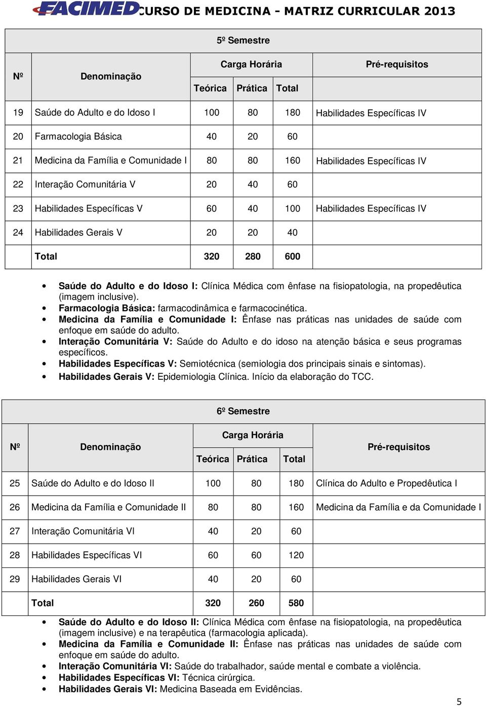 ênfase na fisiopatologia, na propedêutica (imagem inclusive). Farmacologia Básica: farmacodinâmica e farmacocinética.