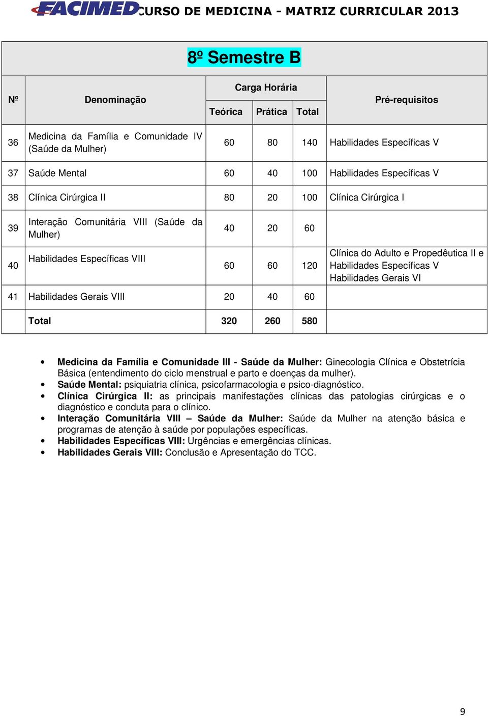 Específicas V Habilidades Gerais VI 41 Habilidades Gerais VIII 20 40 60 Total 320 260 580 Medicina da Família e Comunidade III - Saúde da Mulher: Ginecologia Clínica e Obstetrícia Básica