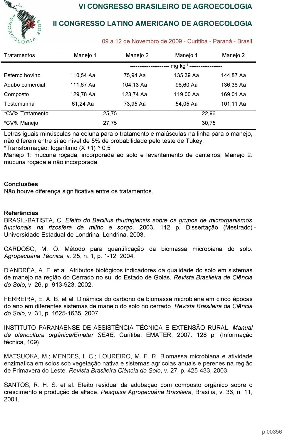 o tratamento e maiúsculas na linha para o manejo, não diferem entre si ao nível de 5% de probabilidade pelo teste de Tukey; *Transformação: logarítimo (X +1) ^ 0,5 Manejo 1: mucuna roçada,