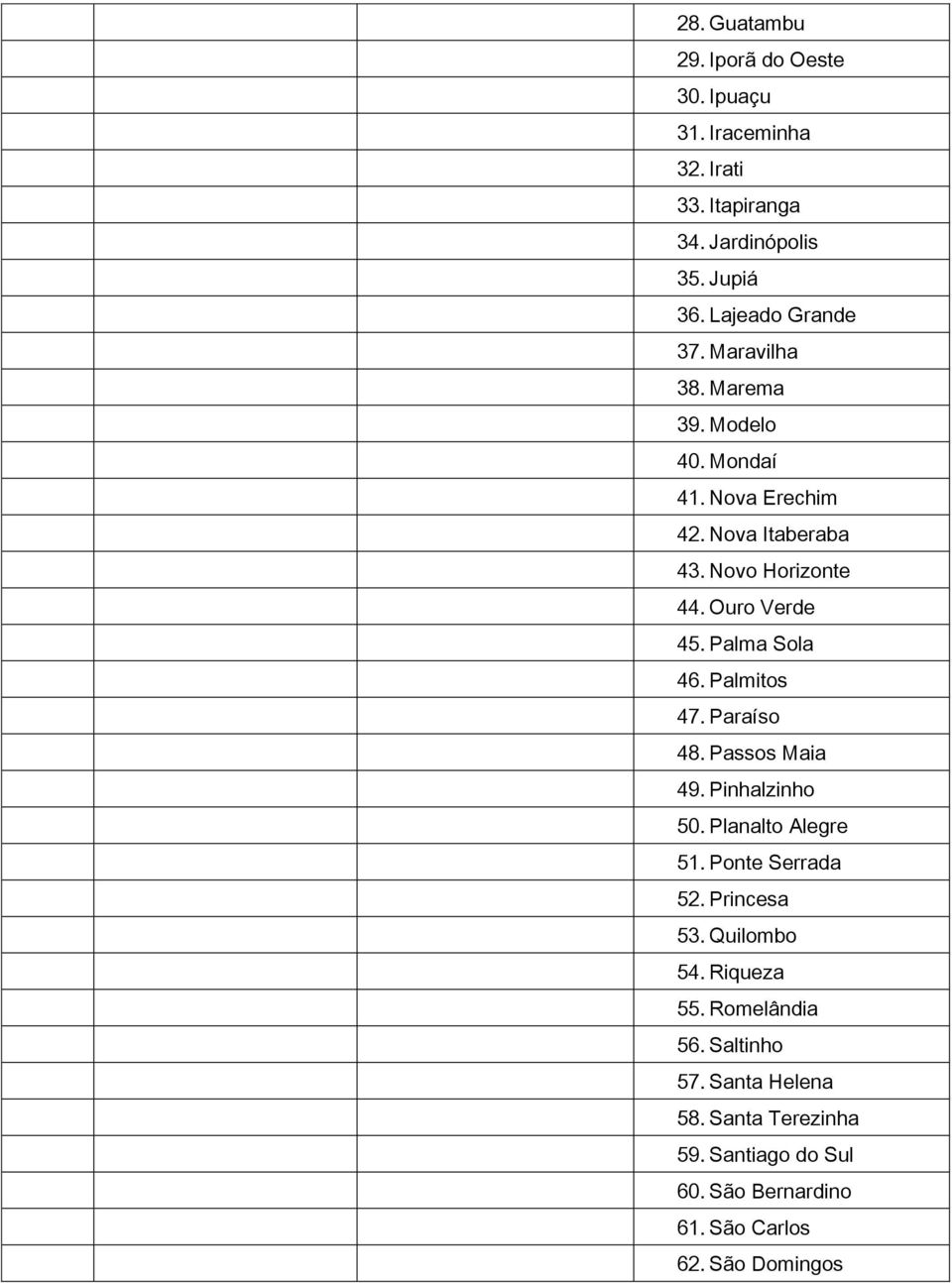 Palmitos 47. Paraíso 48. Passos Maia 49. Pinhalzinho 50. Planalto Alegre 51. Ponte Serrada 52. Princesa 53. Quilombo 54. Riqueza 55.