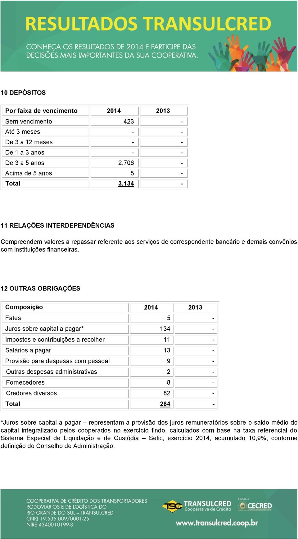 12 OUTRAS OBRIGAÇÕES Composição 2014 2013 Fates 5 - Juros sobre capital a pagar* 134 - Impostos e contribuições a recolher 11 - Salários a pagar 13 - Provisão para despesas com pessoal 9 - Outras