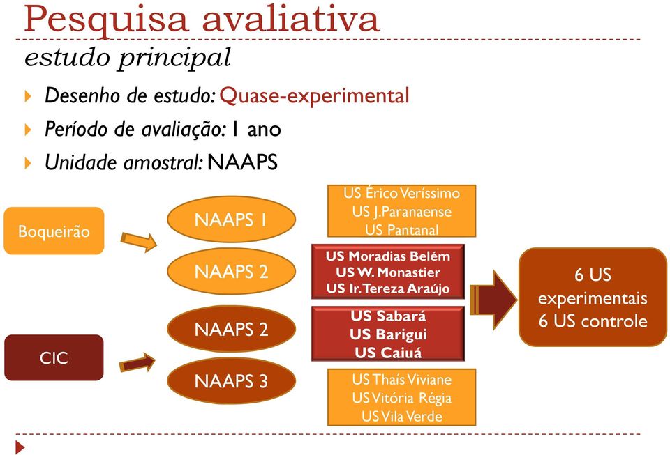 US J.Paranaense US Pantanal US Moradias Belém US W. Monastier US Ir.