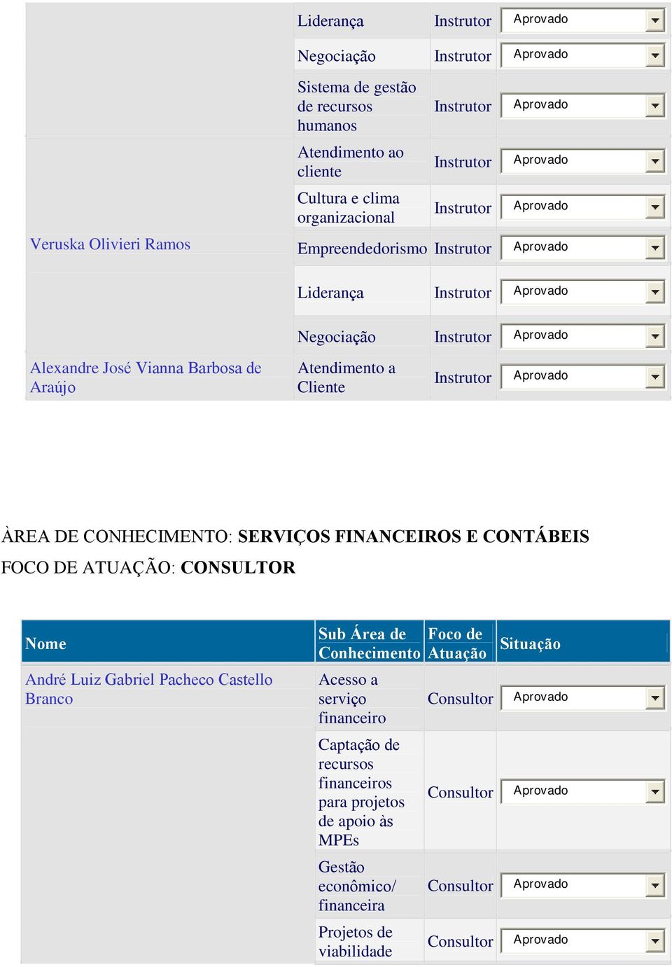 Cliente ÀREA DE CONHECIMENTO: SERVIÇOS FINANCEIROS E CONTÁBEIS André Luiz Gabriel Pacheco Castello Branco Acesso a