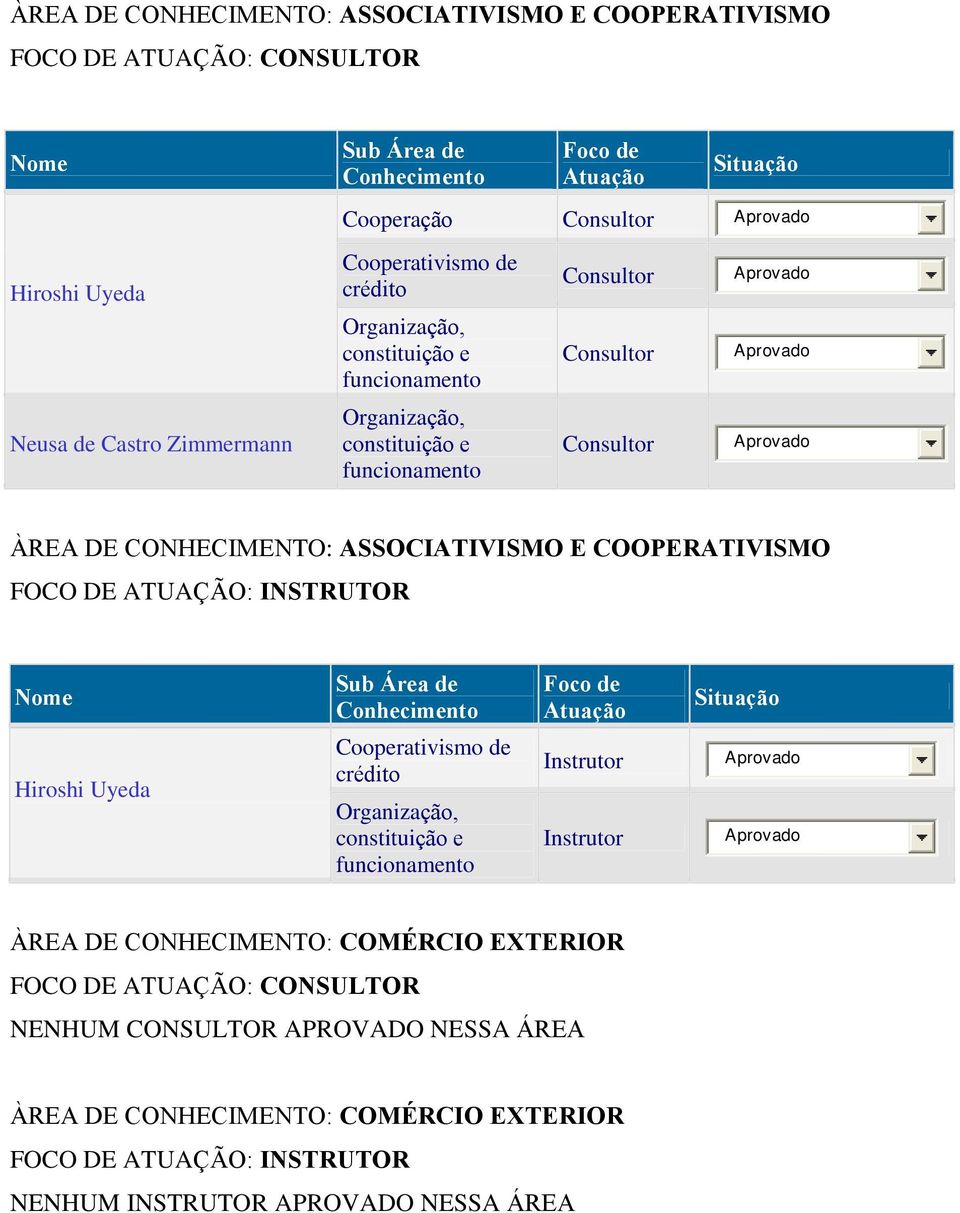 ASSOCIATIVISMO E COOPERATIVISMO Hiroshi Uyeda Cooperativismo de crédito Organização, constituição e funcionamento ÀREA DE