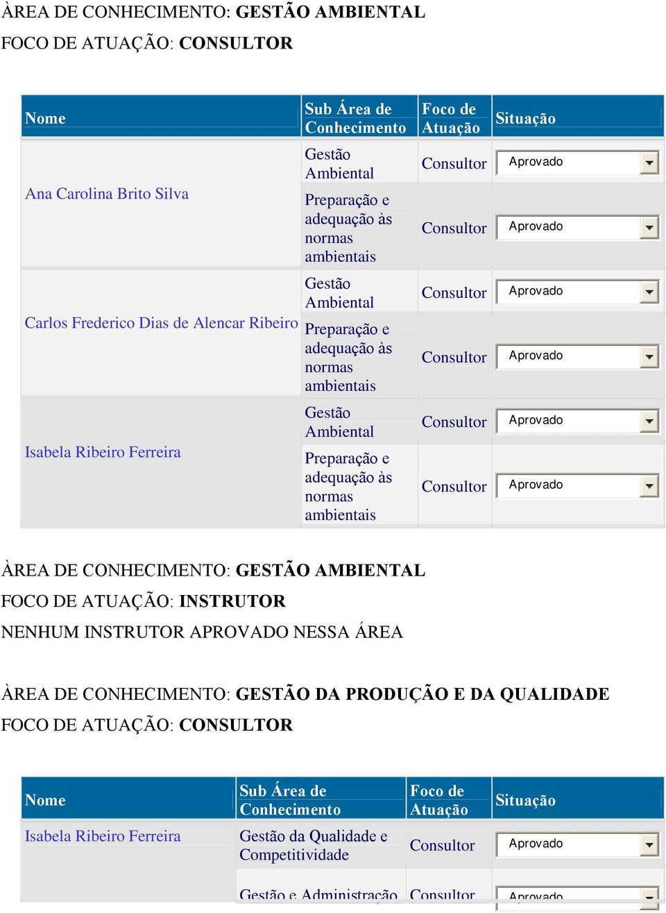 Ambiental Preparação e adequação às normas ambientais ÀREA DE CONHECIMENTO: GESTÃO AMBIENTAL NENHUM INSTRUTOR APROVADO NESSA ÁREA