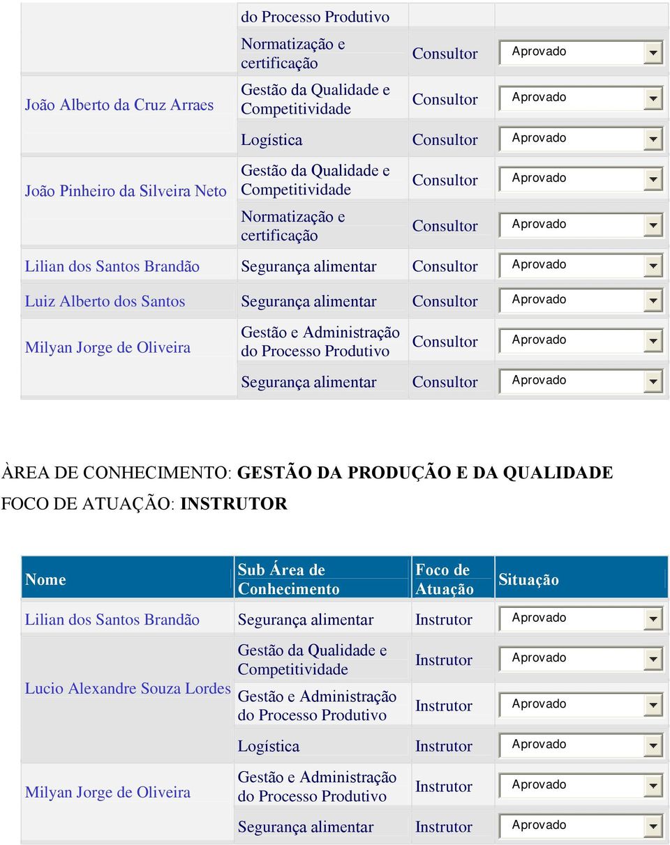 Administração do Processo Produtivo Segurança alimentar ÀREA DE CONHECIMENTO: GESTÃO DA PRODUÇÃO E DA QUALIDADE Lilian dos Santos Brandão Segurança alimentar Lucio Alexandre