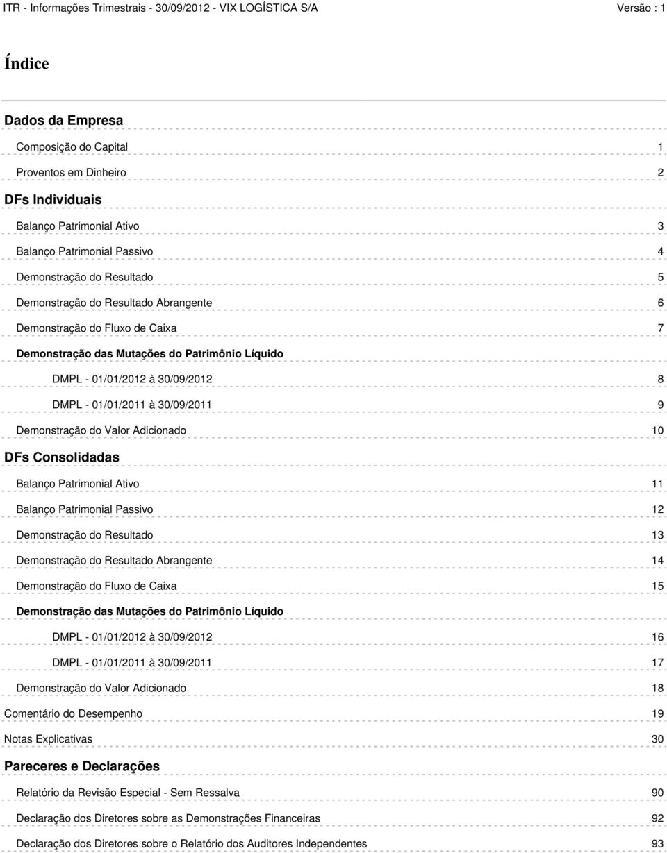 Consolidadas Balanço Patrimonial Ativo 11 Balanço Patrimonial Passivo 12 Demonstração do Resultado 13 Demonstração do Resultado Abrangente 14 Demonstração do Fluxo de Caixa 15 Demonstração das