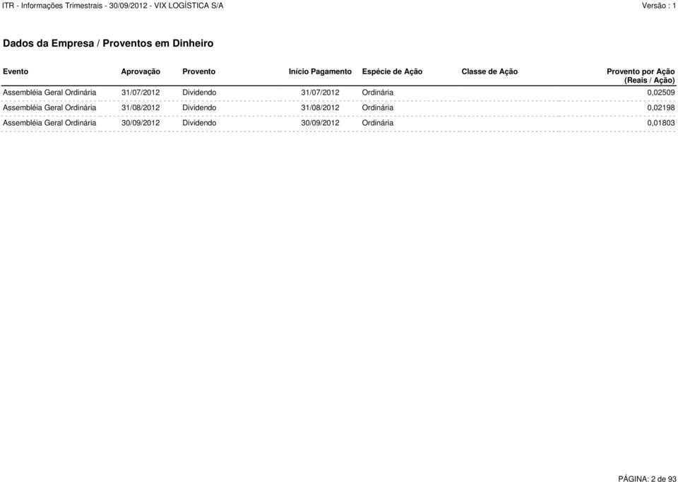 Dividendo 31/07/2012 Ordinária 0,02509 Assembléia Geral Ordinária 31/08/2012 Dividendo 31/08/2012