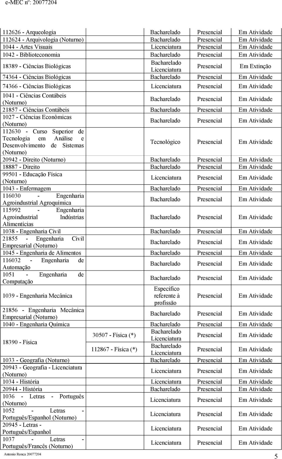 Bacharelado Presencial Em Atividade 21857 Ciências Contábeis Bacharelado Presencial Em Atividade 1027 Ciências Econômicas Bacharelado Presencial Em Atividade 11260 Curso Superior de Tecnologia em