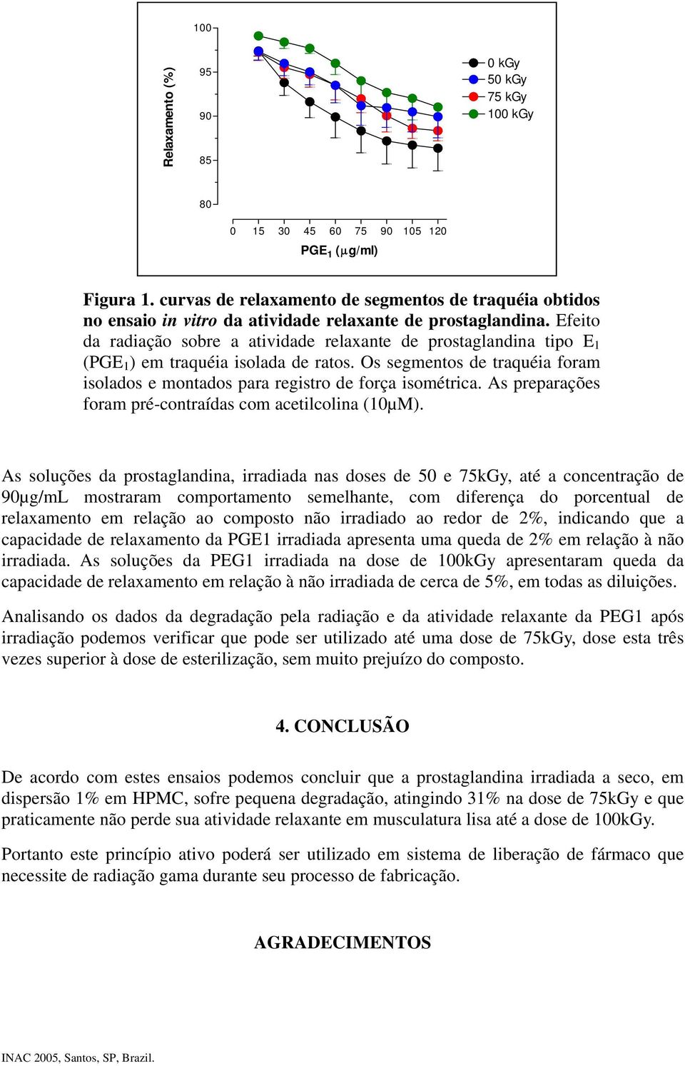 Efeito da radiação sobre a atividade relaxante de prostaglandina tipo E 1 (PGE 1 ) em traquéia isolada de ratos. Os segmentos de traquéia foram isolados e montados para registro de força isométrica.