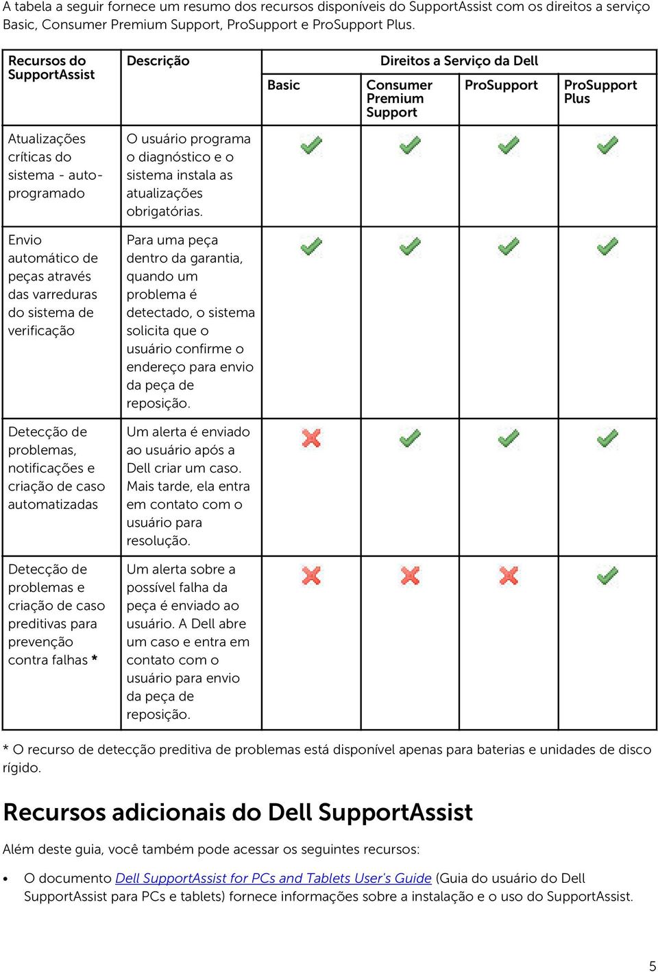 diagnóstico e o sistema instala as atualizações obrigatórias.