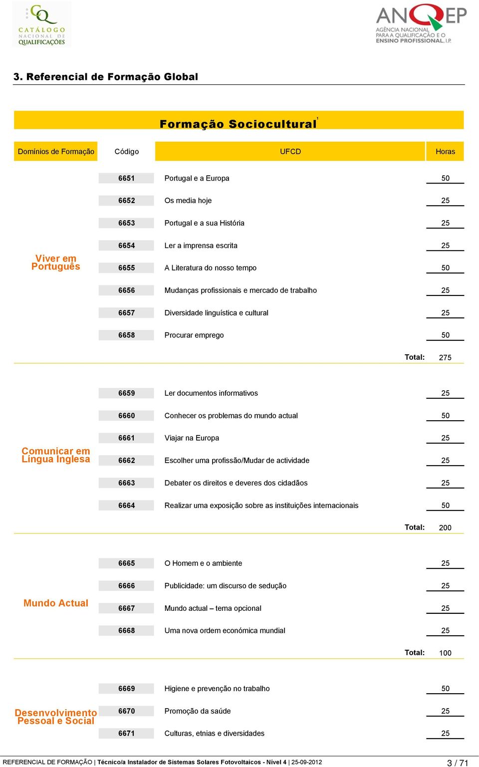 Total: 275 6659 Ler documentos informativos 25 6660 Conhecer os problemas do mundo actual 50 Comunicar em Língua Inglesa 6661 Viajar na Europa 25 6662 Escolher uma profissão/mudar de actividade 25