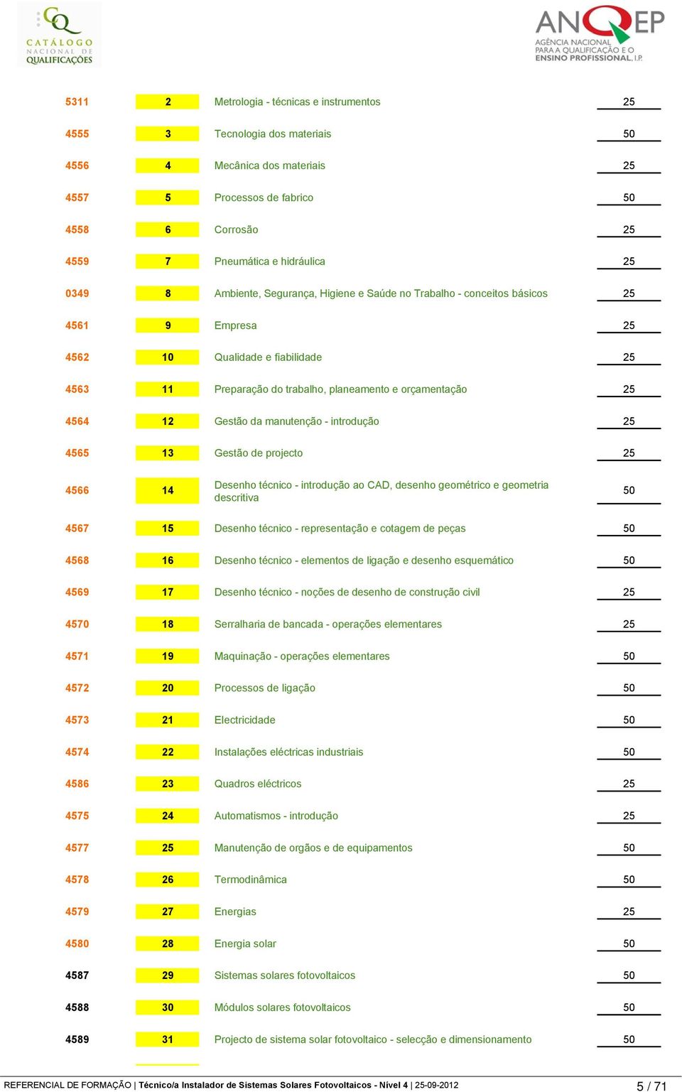 12 Gestão da manutenção - introdução 25 4565 13 Gestão de projecto 25 4566 14 Desenho técnico - introdução ao CAD, desenho geométrico e geometria descritiva 50 4567 15 Desenho técnico - representação