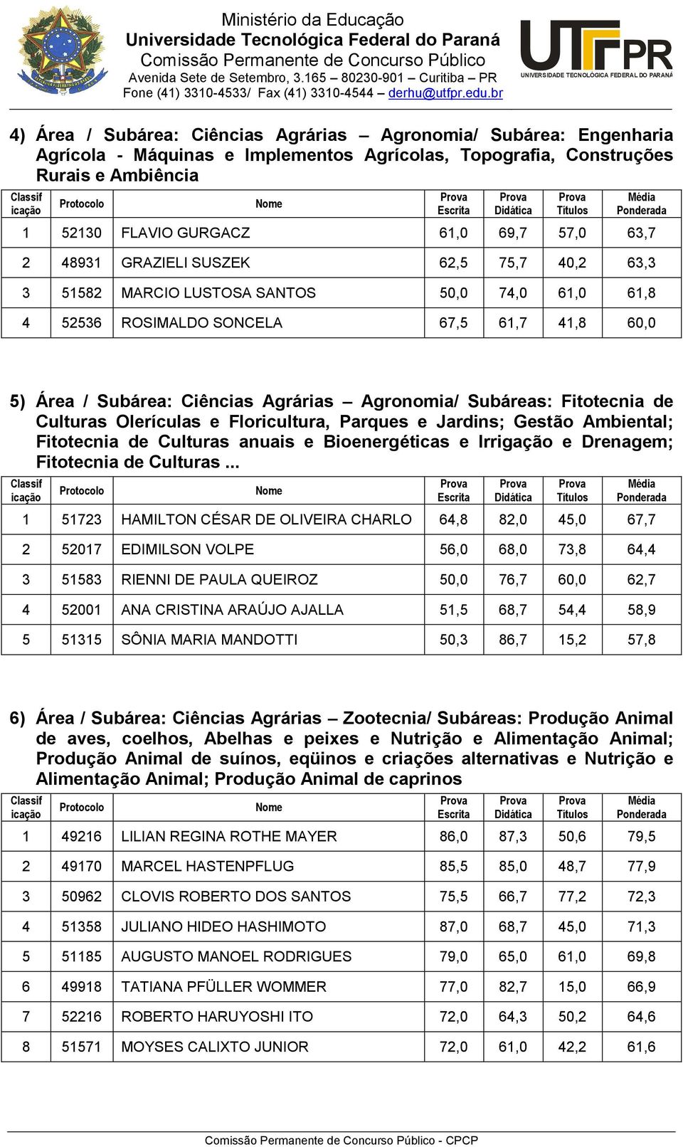 GURGACZ 61,0 69,7 57,0 63,7 2 48931 GRAZIELI SUSZEK 62,5 75,7 40,2 63,3 3 51582 MARCIO LUSTOSA SANTOS 50,0 74,0 61,0 61,8 4 52536 ROSIMALDO SONCELA 67,5 61,7 41,8 60,0 5) Área / Subárea: Ciências