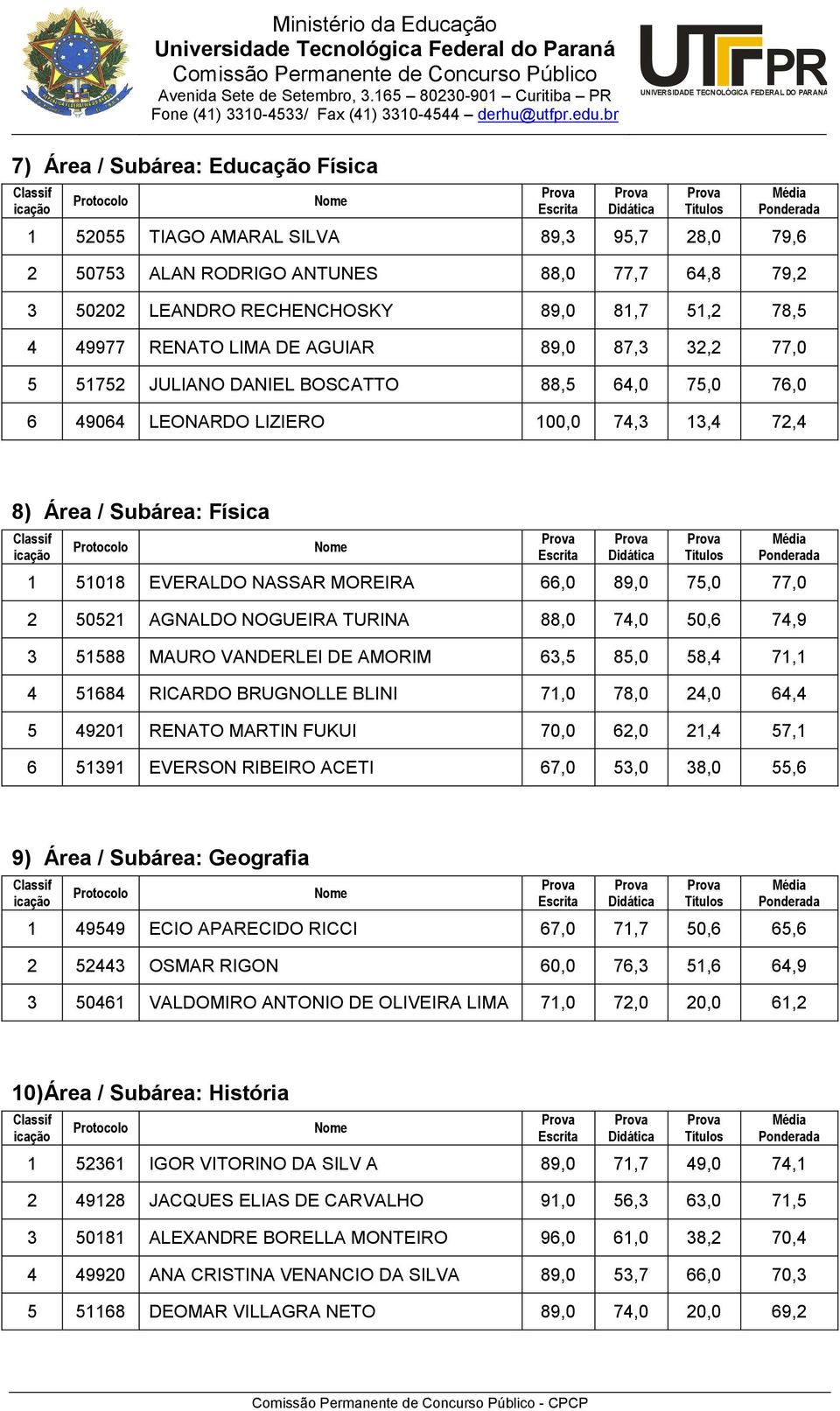 78,5 4 49977 RENATO LIMA DE AGUIAR 89,0 87,3 32,2 77,0 5 51752 JULIANO DANIEL BOSCATTO 88,5 64,0 75,0 76,0 6 49064 LEONARDO LIZIERO 100,0 74,3 13,4 72,4 8) Área / Subárea: Física 1 51018 EVERALDO