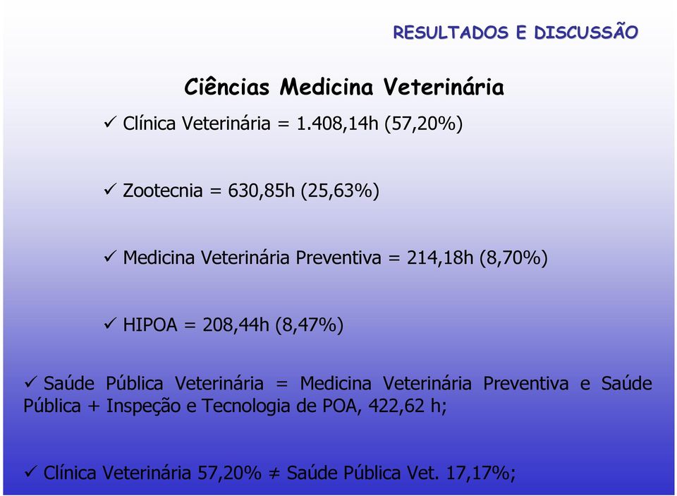 (8,70%) HIPOA = 208,44h (8,47%) Saúde Pública Veterinária = Medicina Veterinária Preventiva