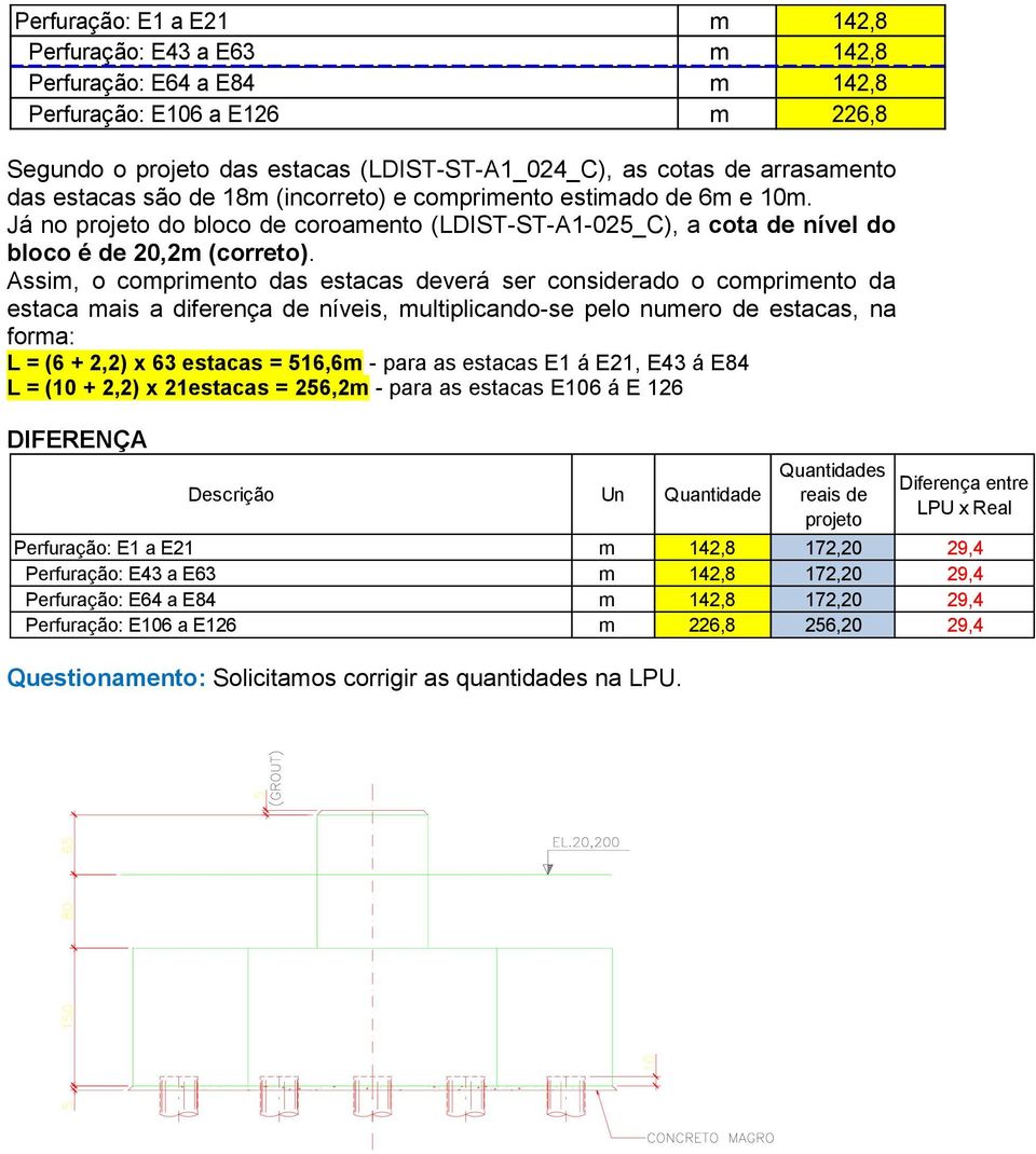 Assim, o comprimento das estacas deverá ser considerado o comprimento da estaca mais a diferença de níveis, multiplicando-se pelo numero de estacas, na forma: L = (6 + 2,2) x 63 estacas = 516,6m -