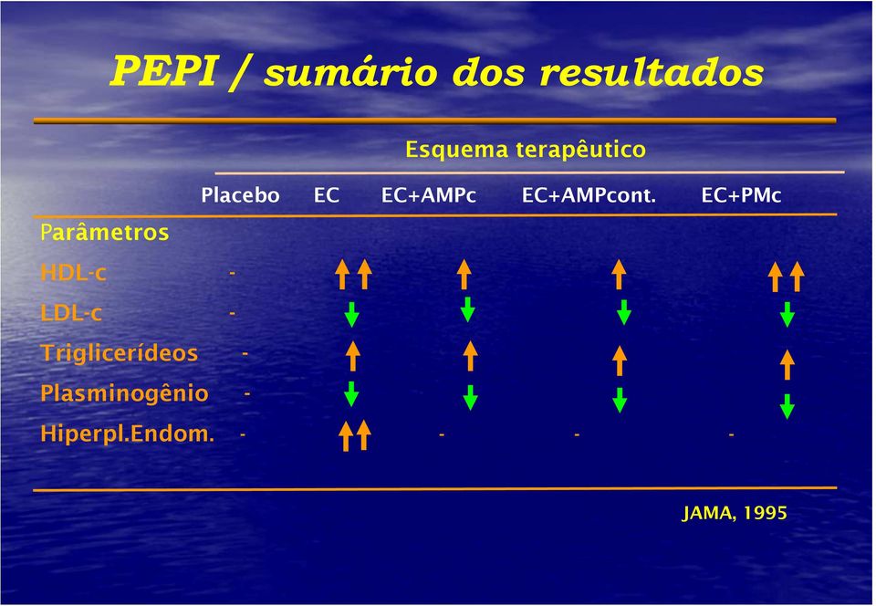 EC+PMc Parâmetros HDL-c - LDL-c -