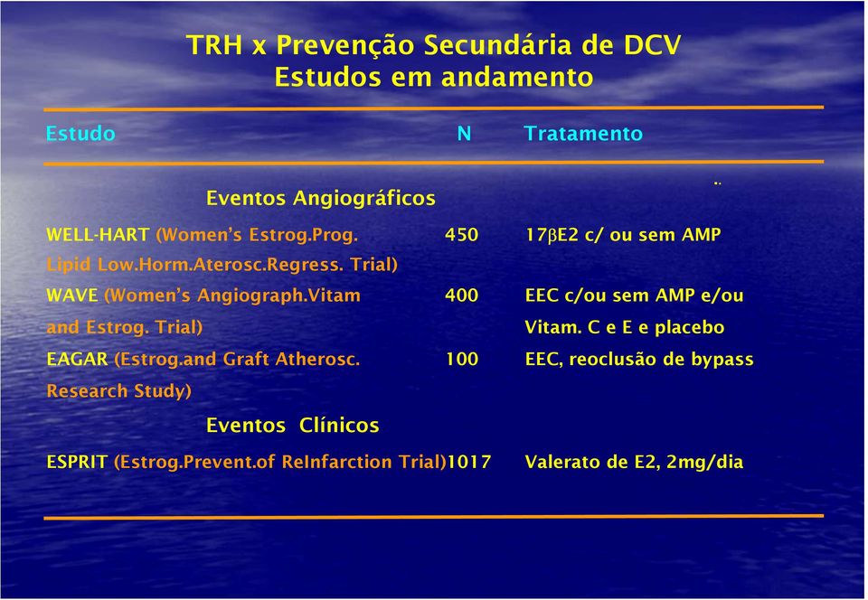 Trial) WAVE (Women s Angiograph.Vitam 400 EEC c/ou sem AMP e/ou and Estrog. Trial) Vitam.