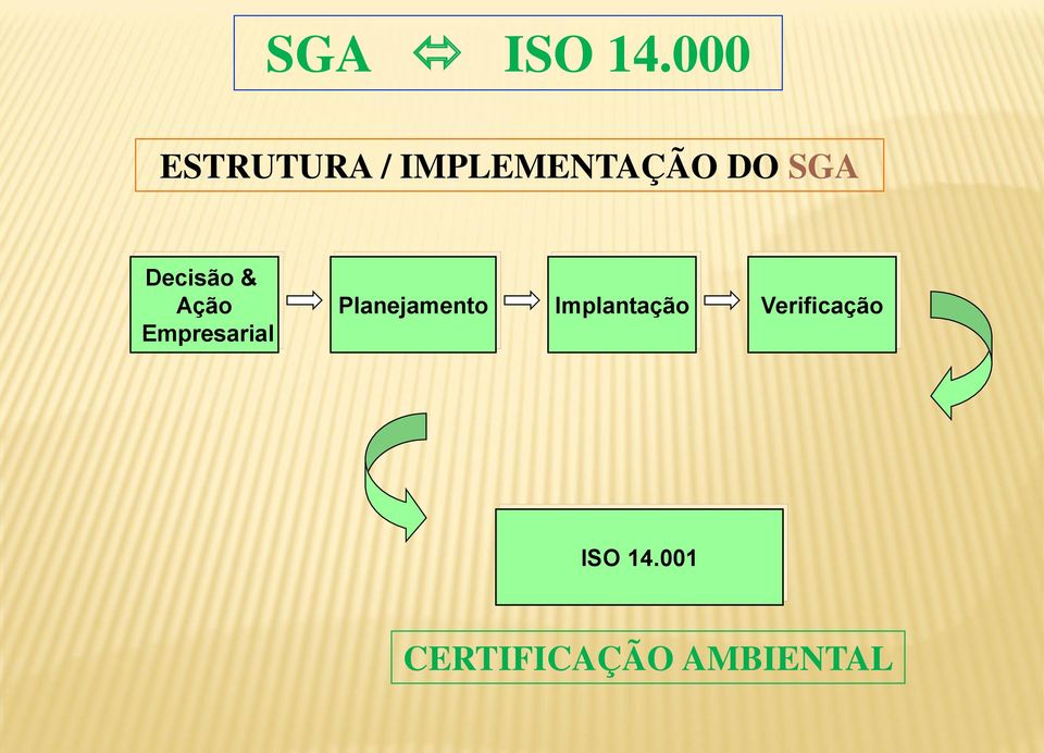 Decisão & Ação Empresarial