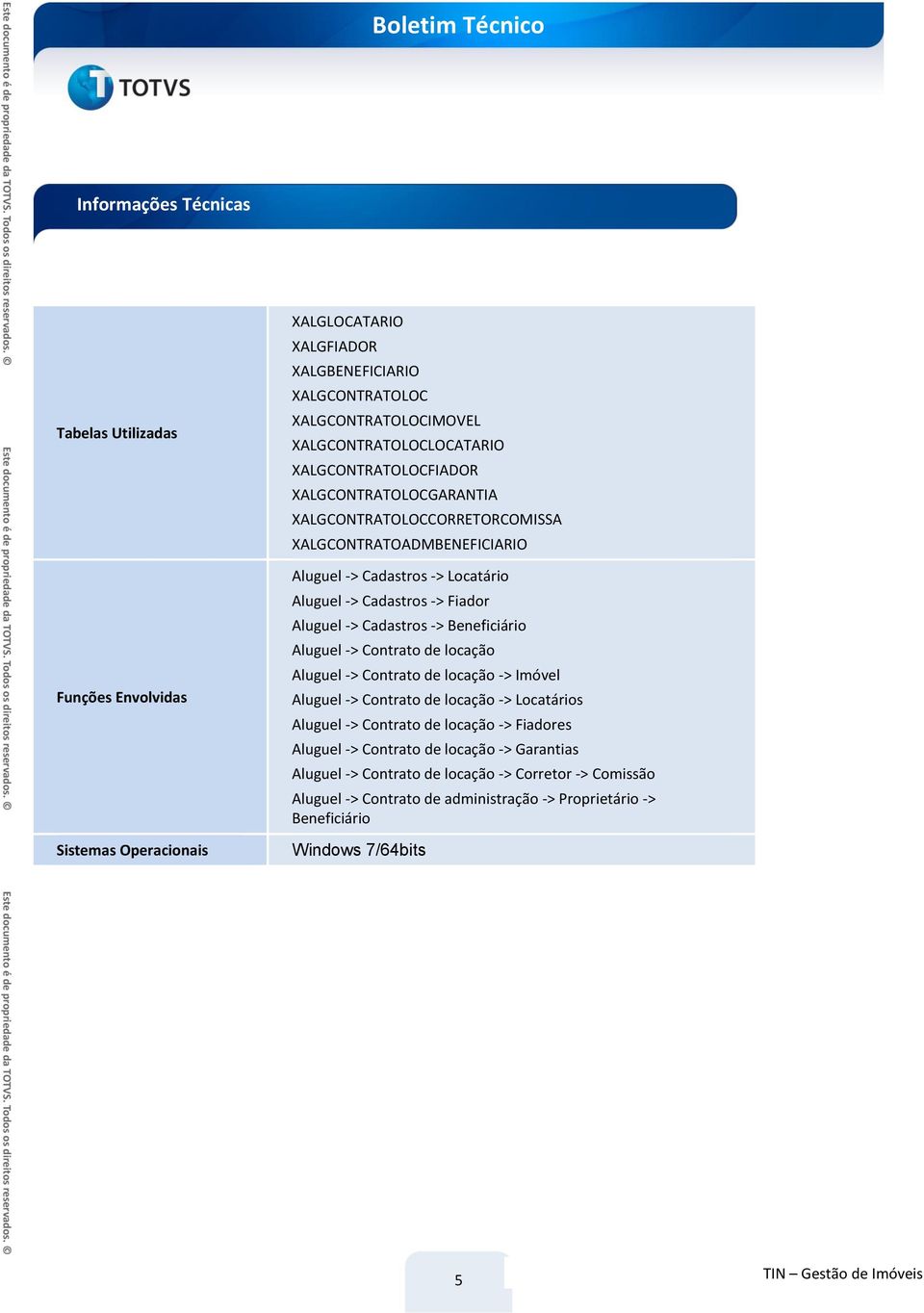 -> Fiador Aluguel -> Cadastros -> Beneficiário Aluguel -> Contrato de locação Aluguel -> Contrato de locação -> Imóvel Aluguel -> Contrato de locação -> Locatários Aluguel -> Contrato