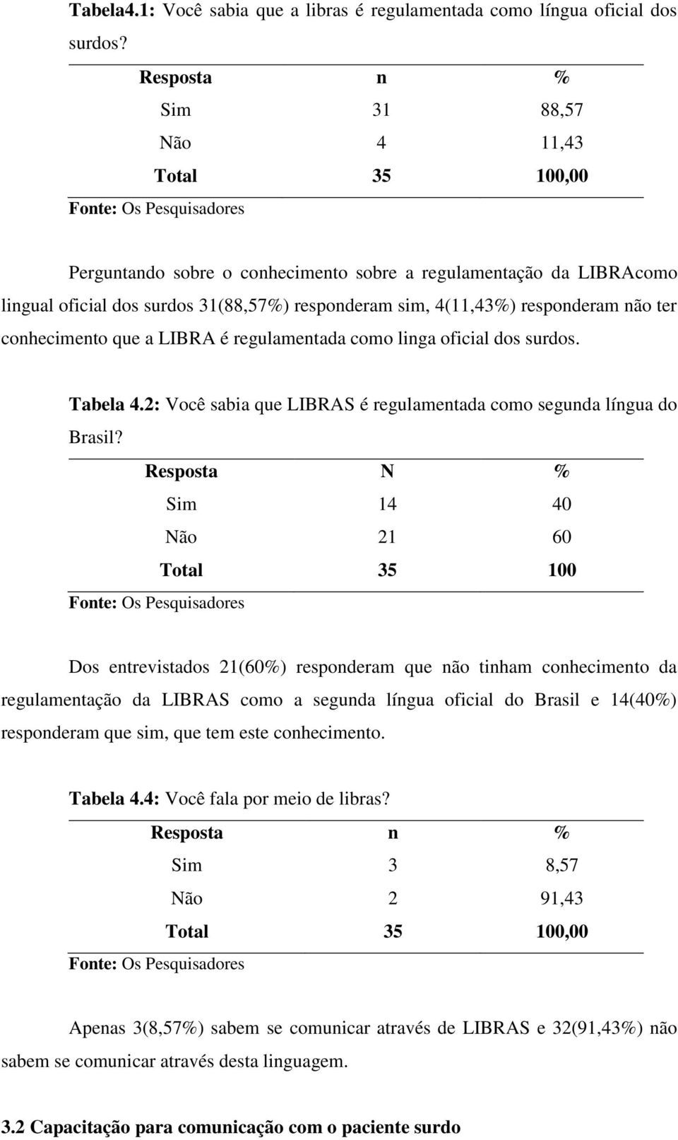 LIBRA é regulamentada como linga oficial dos surdos. Tabela 4.2: Você sabia que LIBRAS é regulamentada como segunda língua do Brasil?