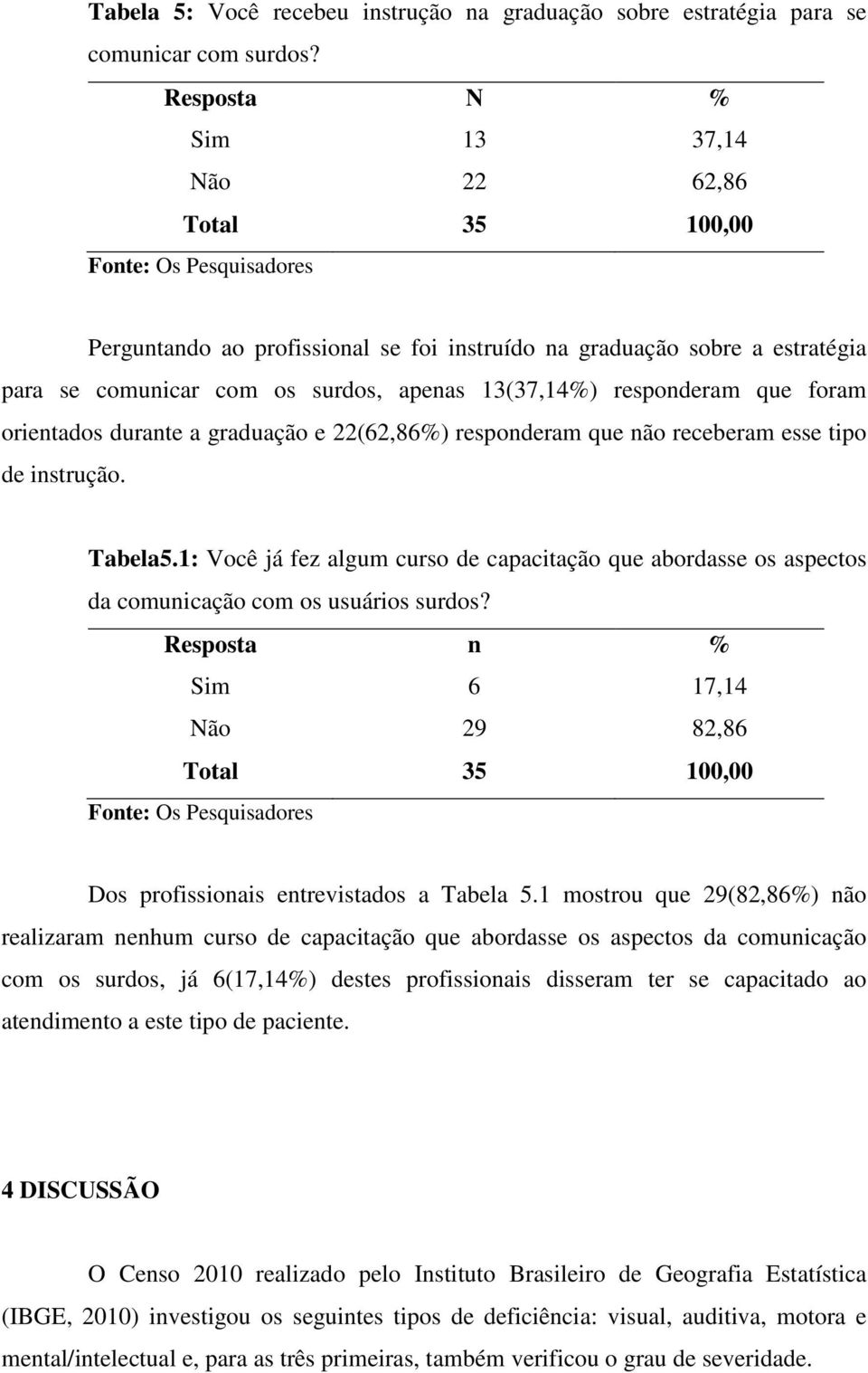 durante a graduação e 22(62,86%) responderam que não receberam esse tipo de instrução. Tabela5.