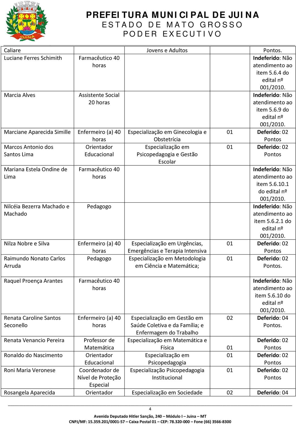 Farmacêutico 40 Pedagogo Nilza Nobre e Silva Enfermeiro (a) 40 Raimundo Nonato Carlos Pedagogo Arruda Raquel Proença Arantes Farmacêutico 40 Renata Caroline Santos Seconello Enfermeiro (a) 40 ização