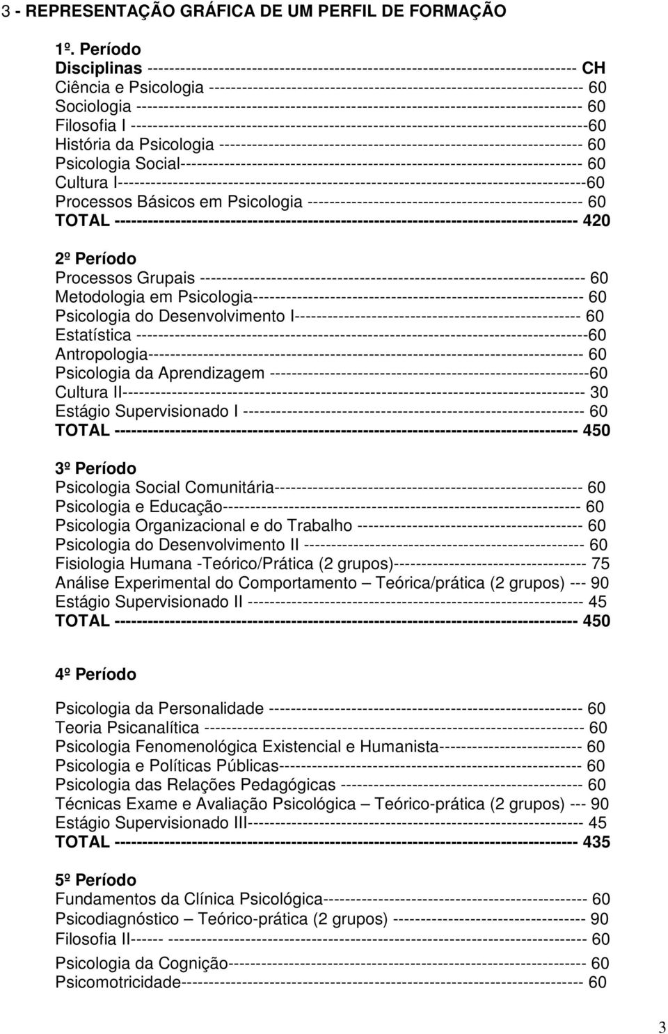 Sociologia --------------------------------------------------------------------------------- 60 Filosofia I -----------------------------------------------------------------------------------60