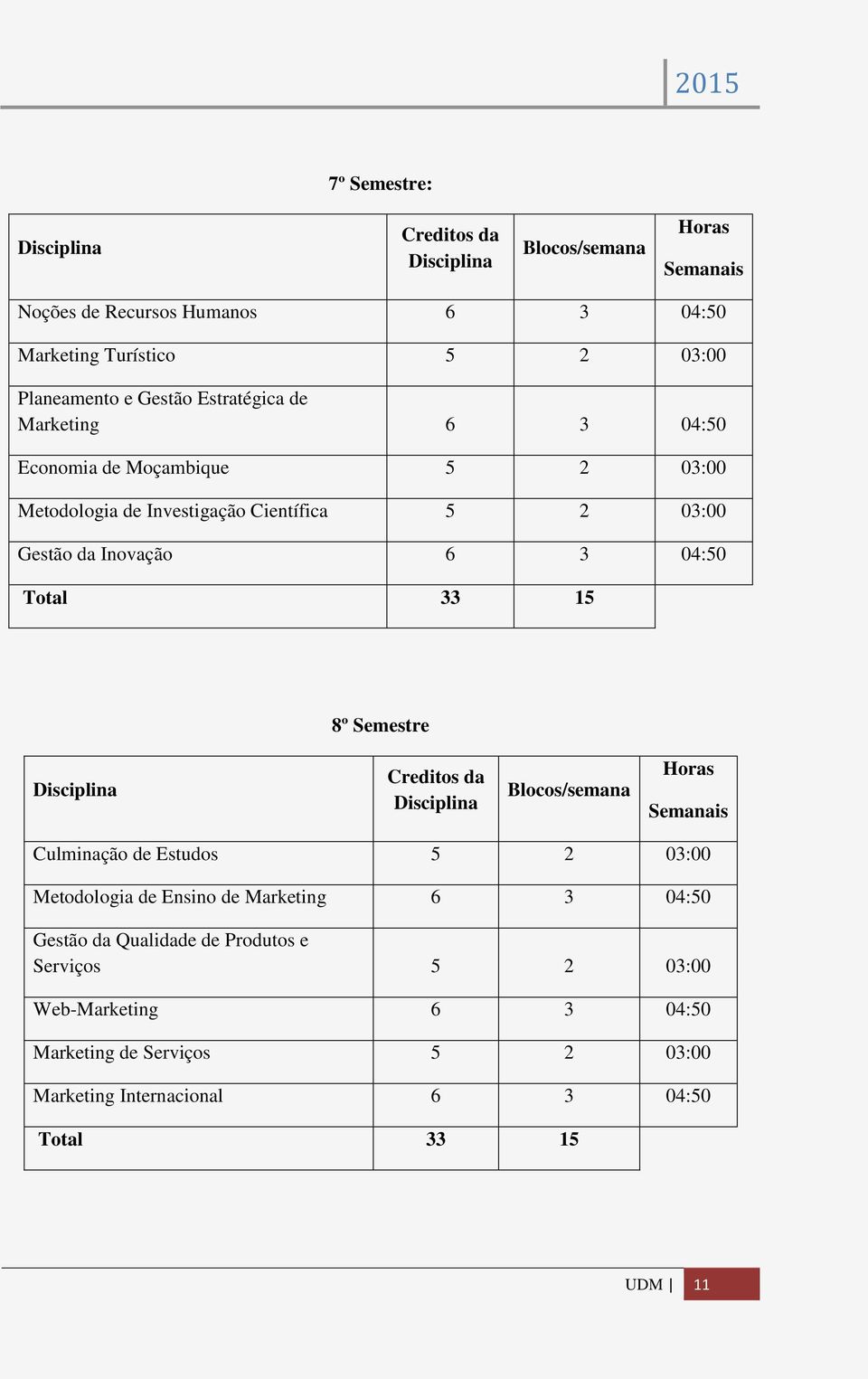 15 8º Semestre Culminação de Estudos 5 2 03:00 Metodologia de Ensino de Marketing 6 3 04:50 Gestão da Qualidade de Produtos e