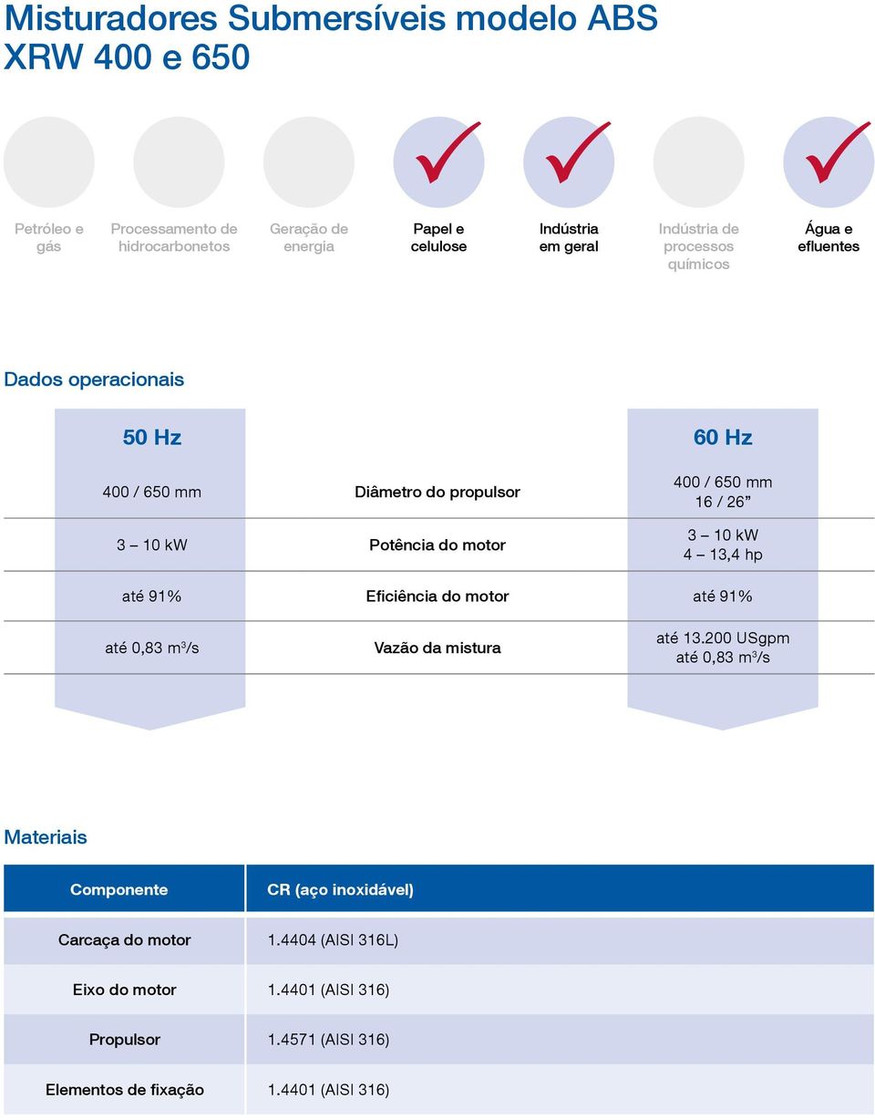 650 mm 16 / 26 3 10 kw 4 13,4 hp até 91% Eficiência do motor até 91% até 0,83 m 3 /s Vazão da mistura até 13.