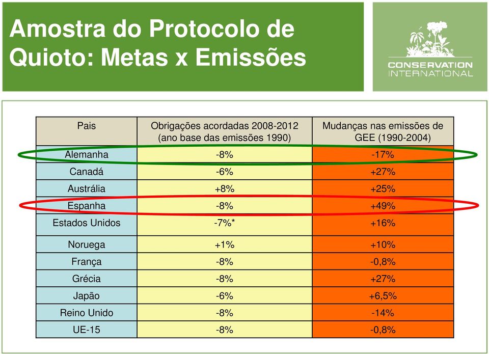 2008-2012 (ano base das emissões 1990) -8% -6% +8% -8% -7%* +1% -8% -8% -6% -8% -8%