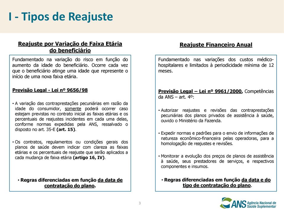 Reajuste Financeiro Anual Fundamentado nas variações dos custos médicohospitalares e limitados à periodicidade mínima de 12 meses.