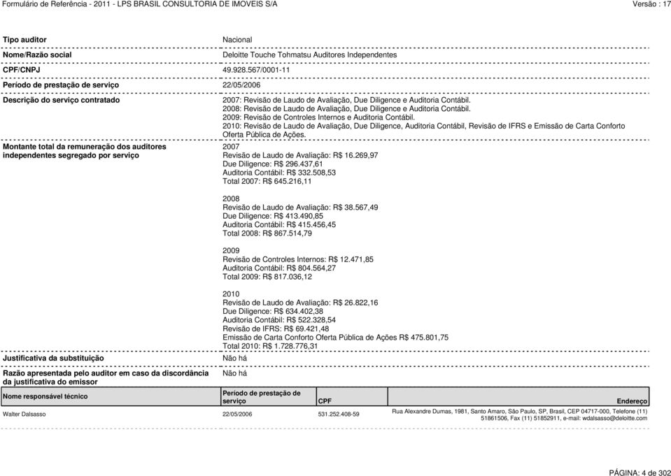 2007: Revisão de Laudo de Avaliação, Due Diligence e Auditoria Contábil. 2008: Revisão de Laudo de Avaliação, Due Diligence e Auditoria Contábil.