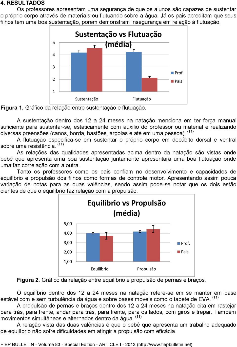 Gráfico da relação entre sustentação e flutuação.