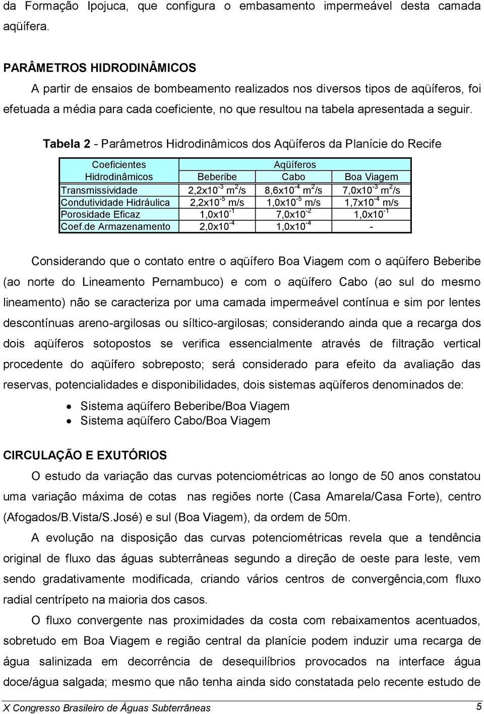 Tabela 2 - Parâmetros Hidrodinâmicos dos Aqüíferos da Planície do Recife Coeficientes Aqüíferos Hidrodinâmicos Beberibe Cabo Boa Viagem Transmissividade 2,2x10-3 m 2 /s 8,6x10-4 m 2 /s 7,0x10-3 m 2