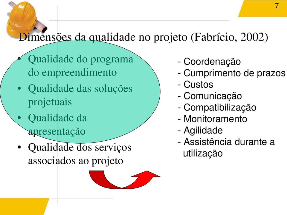 dos serviços associados ao projeto - Coordenação - Cumprimento de prazos - Custos -