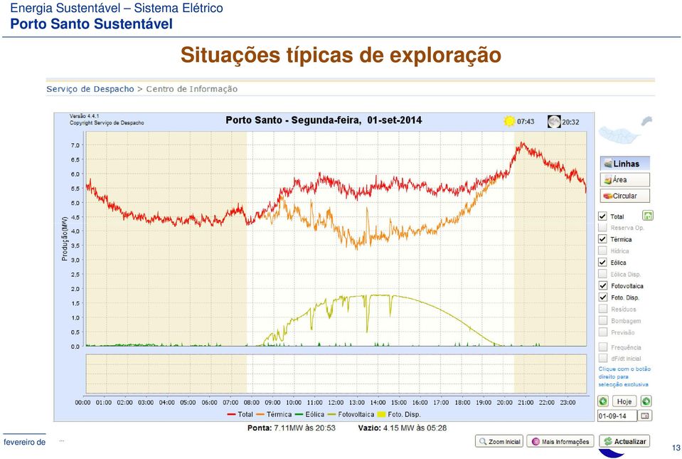 Sistema Elétrico