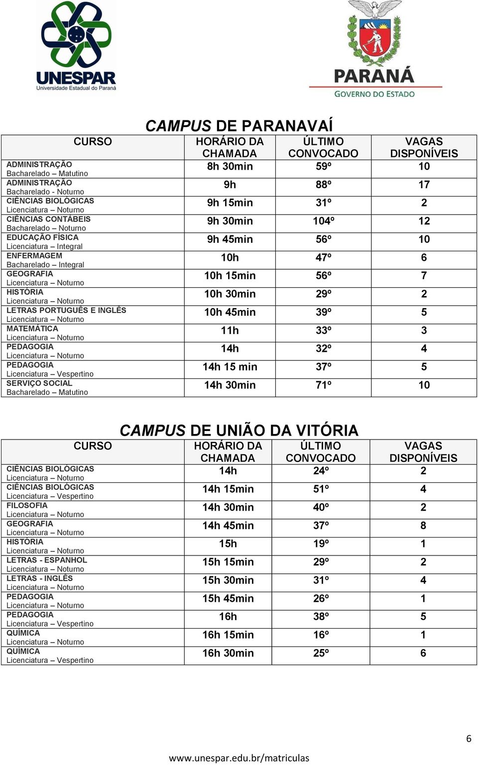 33º 3 14h 32º 4 14h 15 min 37º 5 14h 30min 71º 10 FILOSOFIA GEOGRAFIA LETRAS - ESPANHOL LETRAS - INGLÊS QUÍMICA QUÍMICA CAMPUS DE UNIÃO DA VITÓRIA