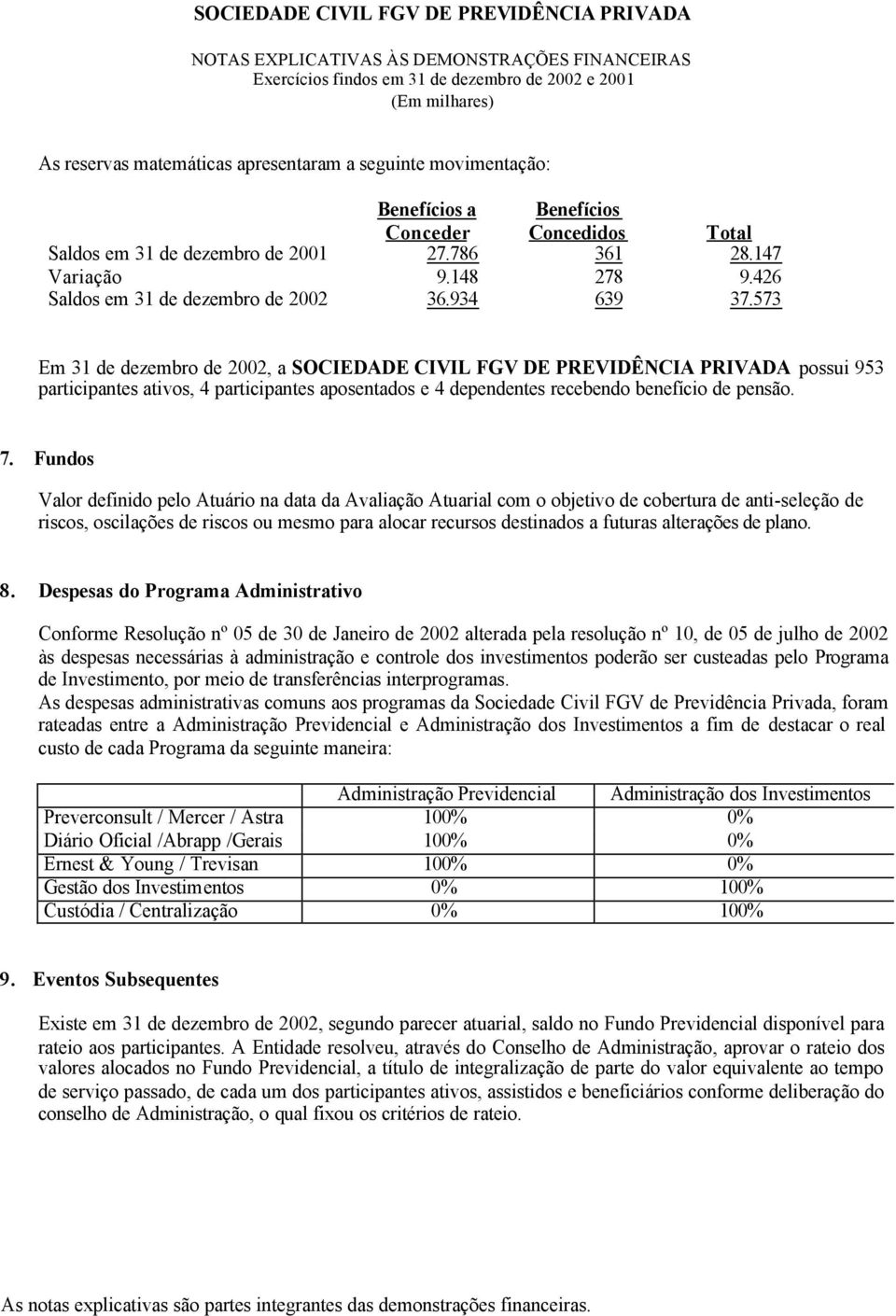 573 Em 31 de dezembro de 2002, a SOCIEDADE CIVIL FGV DE PREVIDÊNCIA PRIVADA possui 953 participantes ativos, 4 participantes aposentados e 4 dependentes recebendo benefício de pensão. 7.