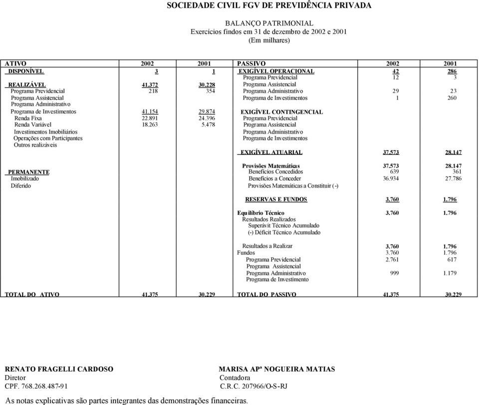 874 EXIGÍVEL CONTINGENCIAL Renda Fixa 22.891 24.396 Programa Previdencial Renda Variável 18.263 5.