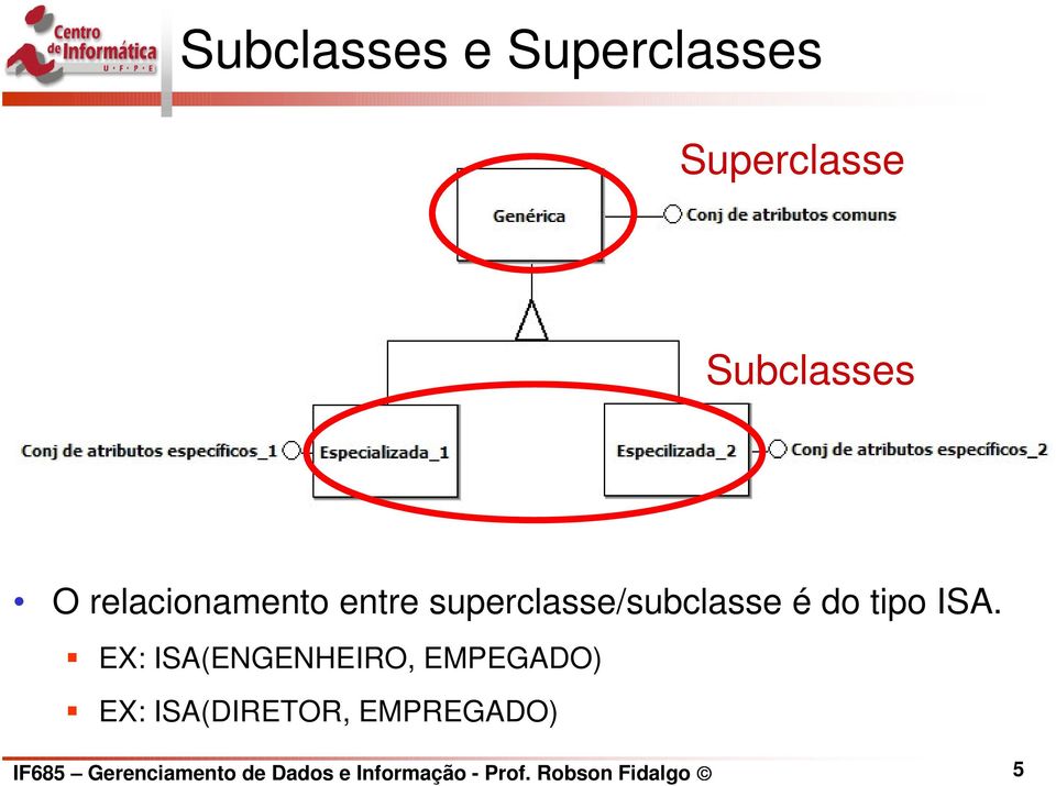 EX: ISA(ENGENHEIRO, EMPEGADO) EX: ISA(DIRETOR, EMPREGADO)