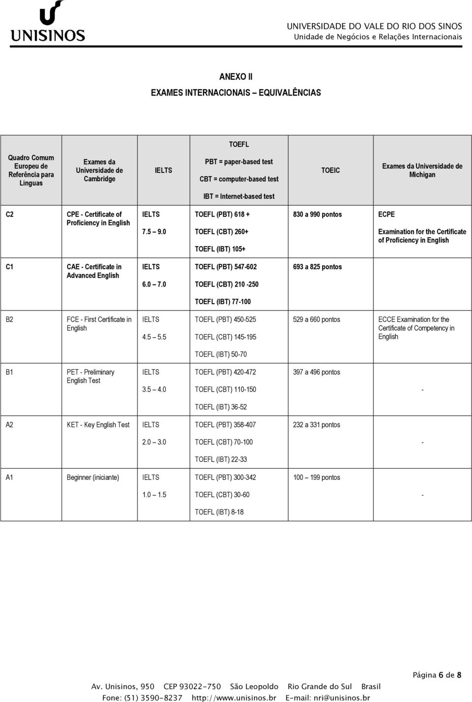 0 TOEFL (PBT) 618 + TOEFL (CBT) 260+ TOEFL (IBT) 105+ 830 a 990 pontos ECPE Examination for the Certificate of Proficiency in English C1 CAE - Certificate in Advanced English 6.0 7.