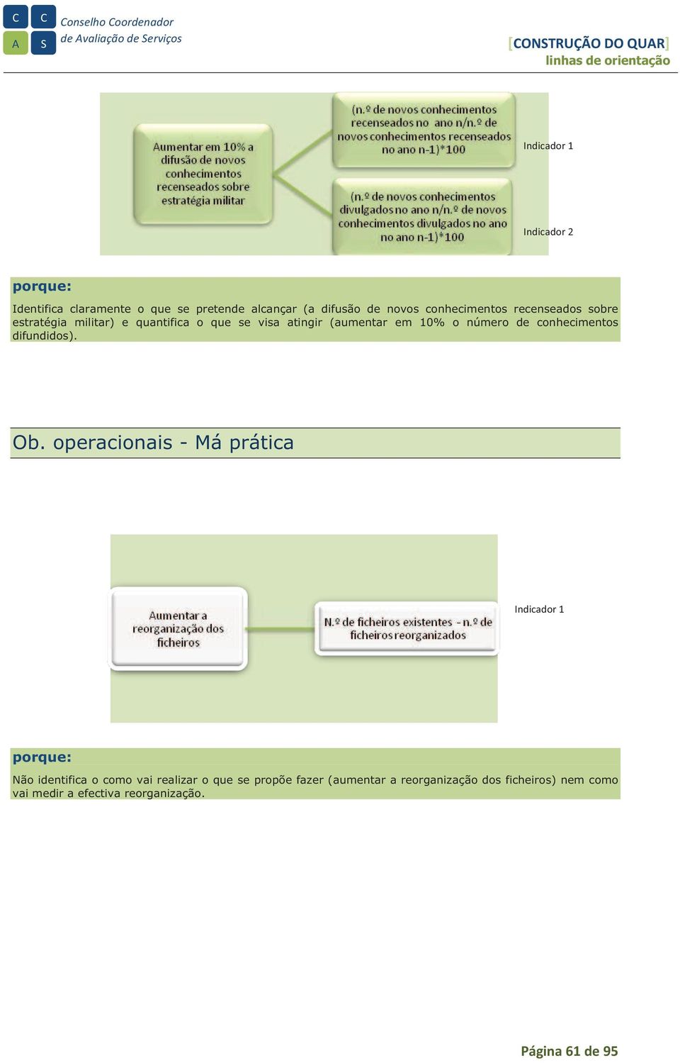 (aumentar em 10% o número de conhecimentos difundidos). Ob.