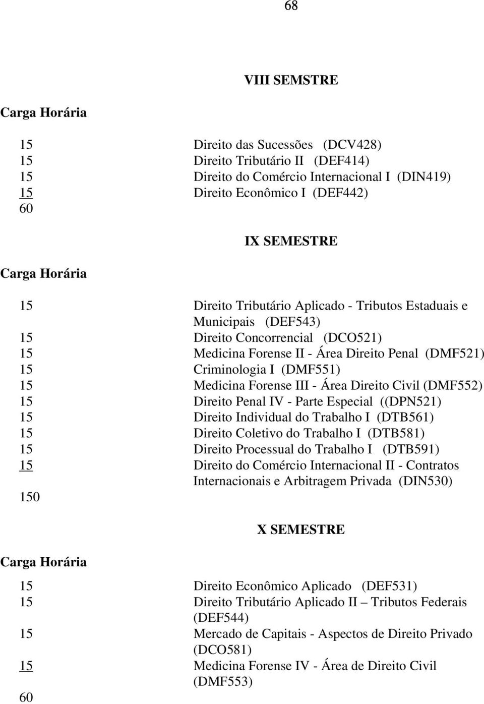 (DMF552) 15 Direito Penal IV - Parte Especial ((DPN521) 15 Direito Individual do Trabalho I (DTB561) 15 Direito Coletivo do Trabalho I (DTB581) 15 Direito Processual do Trabalho I (DTB591) 15 Direito