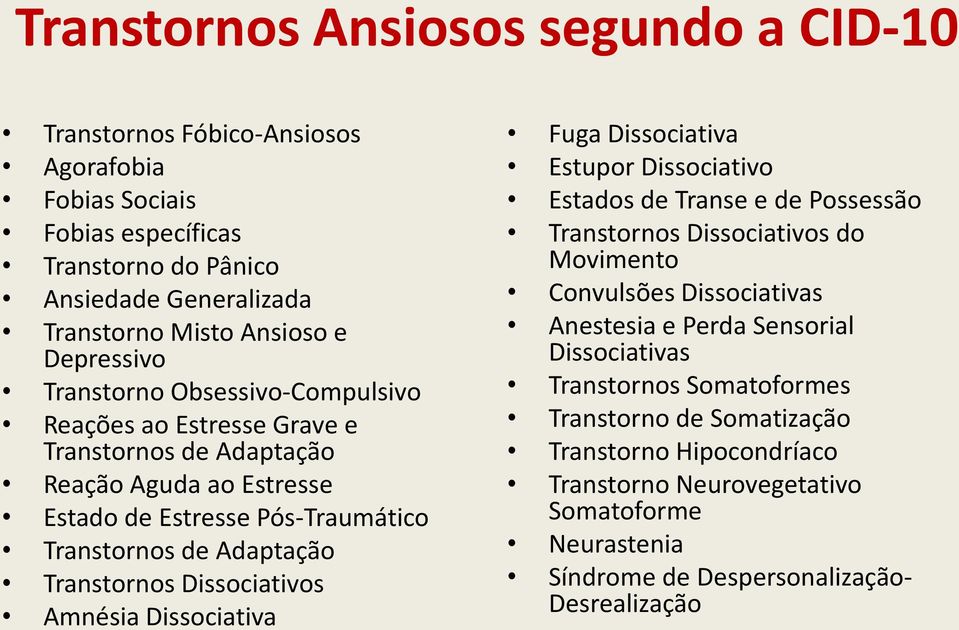 Transtornos Dissociativos Amnésia Dissociativa Fuga Dissociativa Estupor Dissociativo Estados de Transe e de Possessão Transtornos Dissociativos do Movimento Convulsões Dissociativas